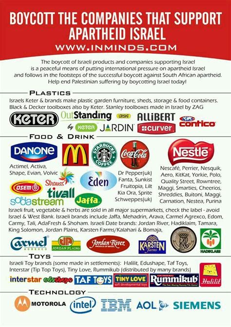 which companies are pro palestine.